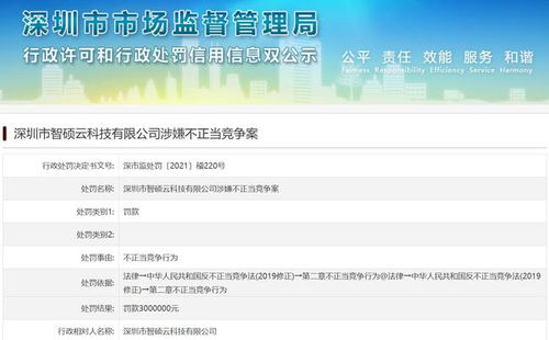 銷售非法群控軟件牟利，深圳一公司被頂格罰款300萬元