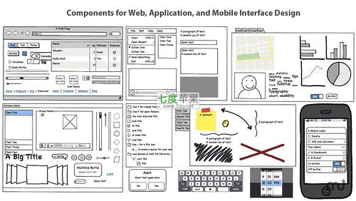 Balsamiq Mockups for Mac 2.2.21 打造涂鴉手繪風(fēng)格的計(jì)算機(jī)軟件開發(fā)原型設(shè)計(jì)